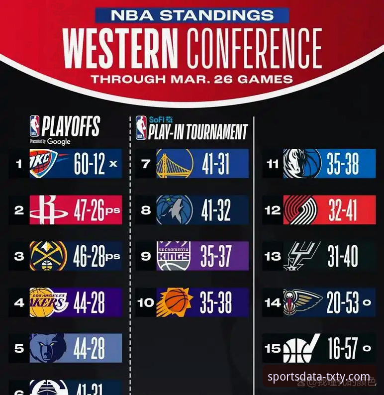 掌握湖人锁定季后赛背后的关键数据解读实用技巧