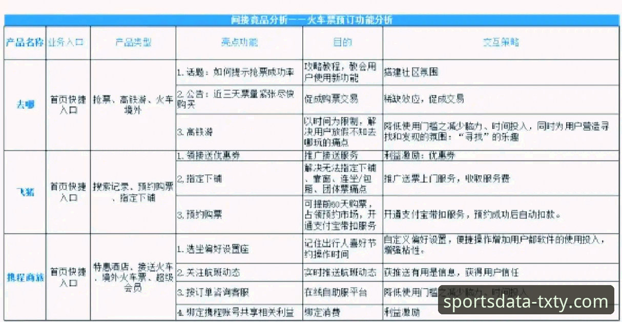 天行体育与竞品对比安全吗？5个维度揭秘真实差距