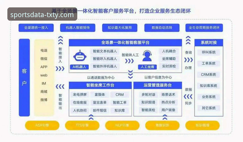 天行体育官网评测：用客服体验告诉你数据平台到底该怎么选